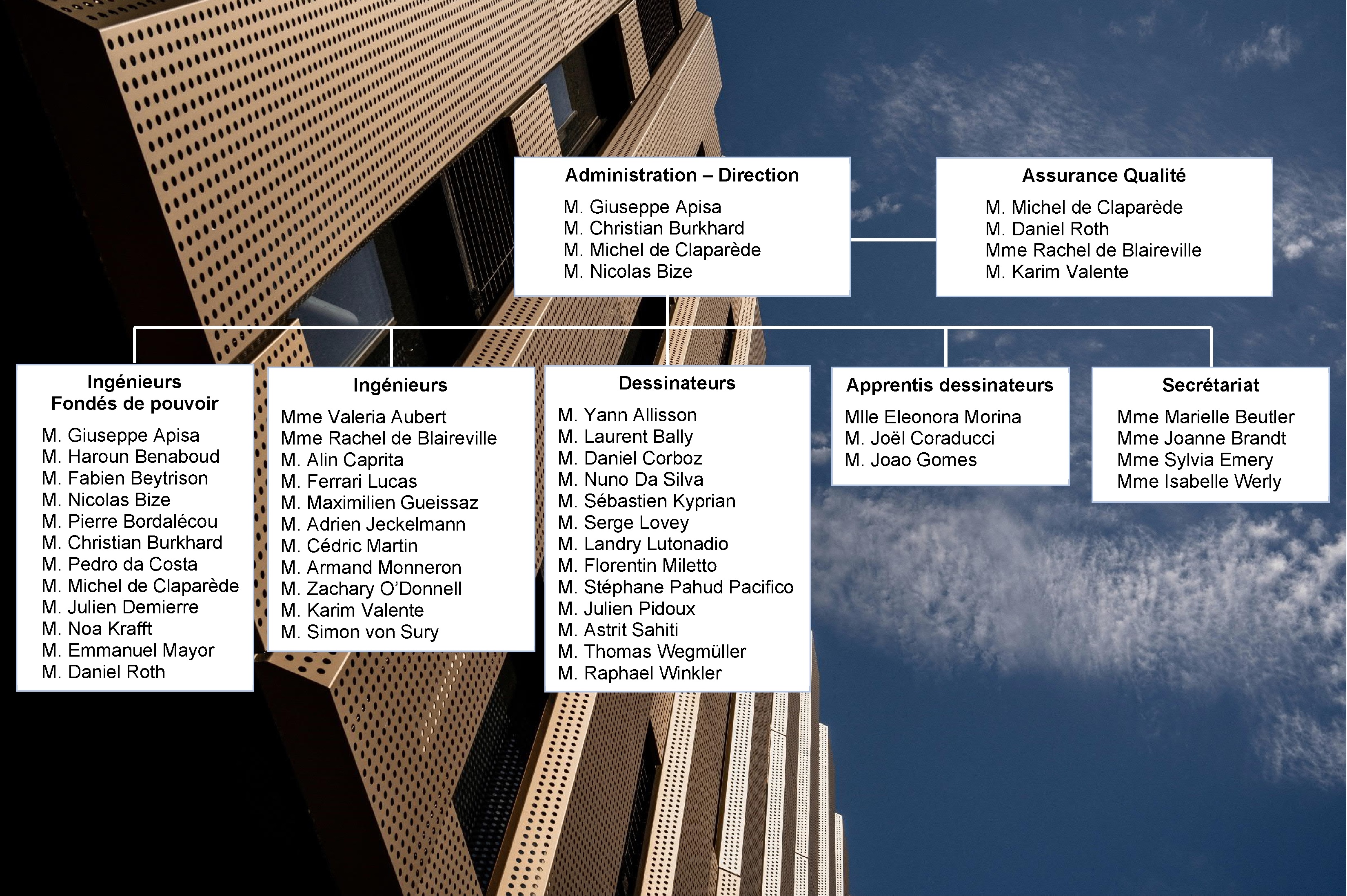 Organigramme