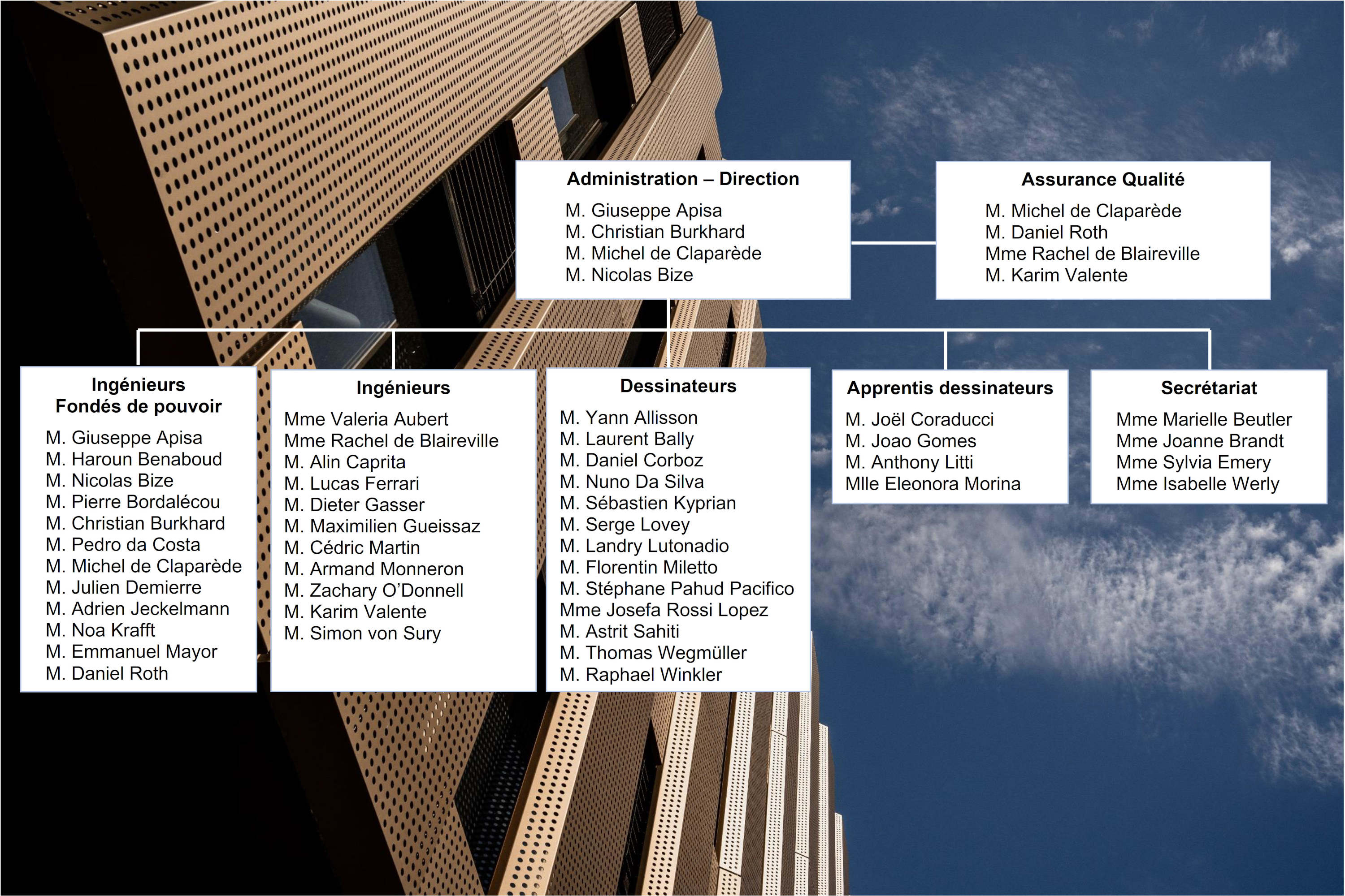 Organigramme